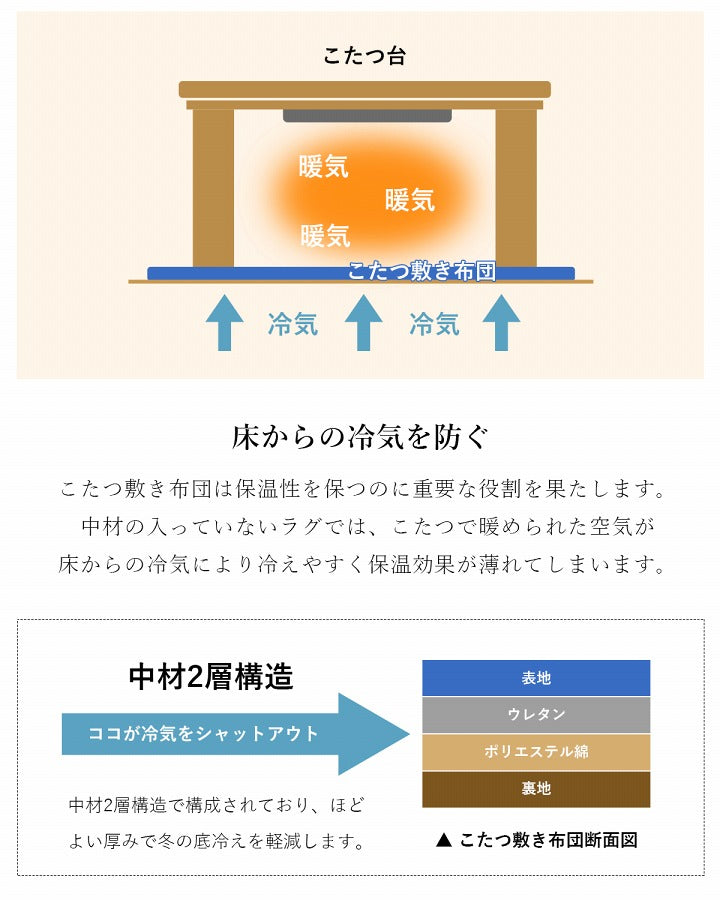 選べる日本製こたつ布団 こたつテーブルセット 60×60cm 2点セット 3点セット
