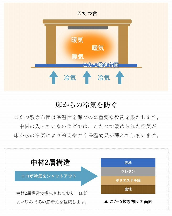 選べる日本製こたつ布団 掛け布団単品/掛け敷き布団セット